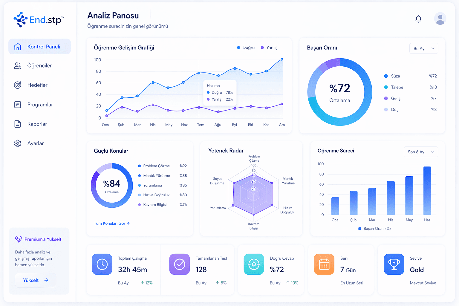 End.STP analiz panosu